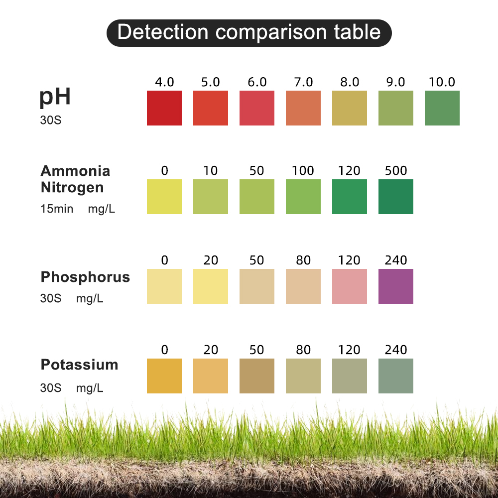 Soil Test Kit PH Ammonia Nitro - đánh giá và giá Agriculture Farming Kit